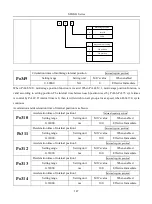 Preview for 147 page of EURA SD20-G Series Manual