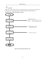 Preview for 175 page of EURA SD20-G Series Manual