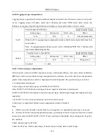 Preview for 210 page of EURA SD20-G Series Manual