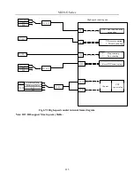 Preview for 215 page of EURA SD20-G Series Manual