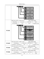 Preview for 218 page of EURA SD20-G Series Manual