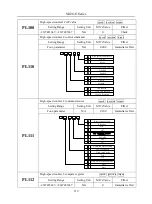 Preview for 219 page of EURA SD20-G Series Manual