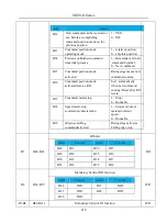 Preview for 222 page of EURA SD20-G Series Manual