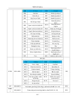 Preview for 223 page of EURA SD20-G Series Manual