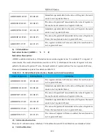 Preview for 228 page of EURA SD20-G Series Manual