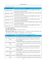 Preview for 234 page of EURA SD20-G Series Manual