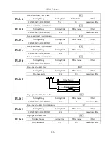 Preview for 246 page of EURA SD20-G Series Manual