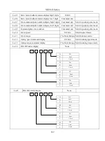 Preview for 269 page of EURA SD20-G Series Manual