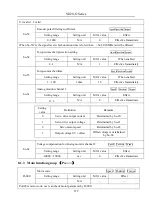 Preview for 279 page of EURA SD20-G Series Manual