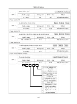 Preview for 283 page of EURA SD20-G Series Manual