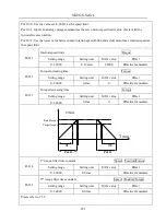 Preview for 291 page of EURA SD20-G Series Manual