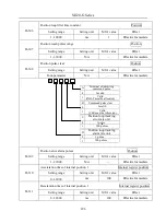 Preview for 296 page of EURA SD20-G Series Manual