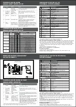 Preview for 2 page of Eureka Forbes Aquaguard Astor UV+UF User Manual