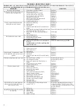 Preview for 42 page of Eureka 110-R/D Manual