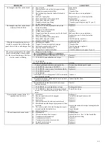 Preview for 43 page of Eureka 110-R/D Manual