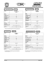 Preview for 6 page of Euro Shatal M11550.A Operating Instructions/Spare Parts List