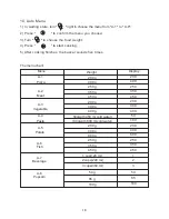 Preview for 19 page of EURO ES28MTSX Use And Care Manual