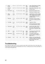 Preview for 74 page of Eurochron 2203062 Operating Instructions Manual