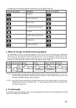 Preview for 31 page of Eurochron 2203063 Operating Instructions Manual