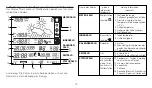 Preview for 13 page of Eurochron 53166 Instructions For Use Manual