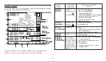 Preview for 41 page of Eurochron 53166 Instructions For Use Manual