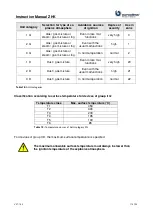 Preview for 120 page of Euroclima ZHK Series Instruction Manual