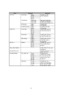 Preview for 63 page of EUROCOM 6200-A DeskNote User Manual