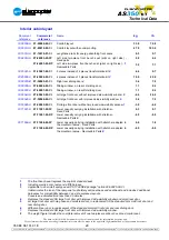 Preview for 31 page of Eurocopter AS350 B3 Technical Data Manual