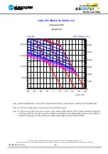 Preview for 42 page of Eurocopter AS350 B3 Technical Data Manual