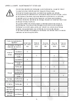 Preview for 64 page of EuroGarden CN-38 User Manual