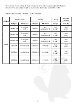 Preview for 70 page of EuroGarden CN-38 User Manual