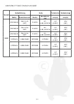 Preview for 140 page of EuroGarden CN-38 User Manual