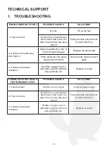 Preview for 136 page of EuroGarden CN-45 User Manual