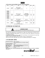 Preview for 9 page of EuroLite DMX LED Operator 4 User Manual