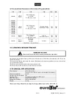 Preview for 15 page of EuroLite DMX LED Operator 4 User Manual