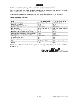 Preview for 14 page of EuroLite LED Bar 2 RGBA 252/10 User Manual