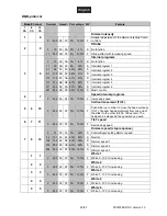 Preview for 25 page of EuroLite LED BBS-5 Bar User Manual