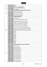 Preview for 27 page of EuroLite TMH-H240 User Manual