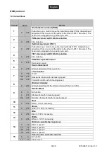 Preview for 44 page of EuroLite TMH-H240 User Manual