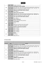 Preview for 47 page of EuroLite TMH-H240 User Manual