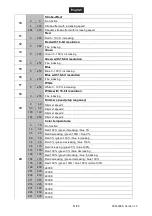 Preview for 51 page of EuroLite TMH-H240 User Manual