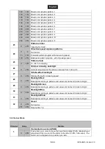 Preview for 53 page of EuroLite TMH-H240 User Manual