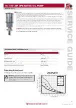 Eurolube Equipment 15715 Service Manual preview