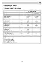 Preview for 106 page of Eurolux ECH4 TC4MAX FV Installation Manual