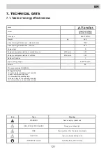 Preview for 121 page of Eurolux EO8 F10TCTG BK Installation Manual