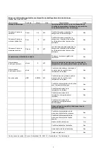 Preview for 5 page of EUROM 361698 Instruction Manual