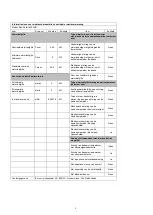 Preview for 6 page of EUROM 361698 Instruction Manual