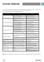 Preview for 18 page of Euromaid EFS54FC-DGS User Manual