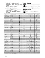 Preview for 26 page of Euromaid ETP12 Installation & Operating Instructions And Cooking Guidance