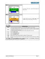 Preview for 32 page of Euronda Eurosafe 60 Instruction Manual